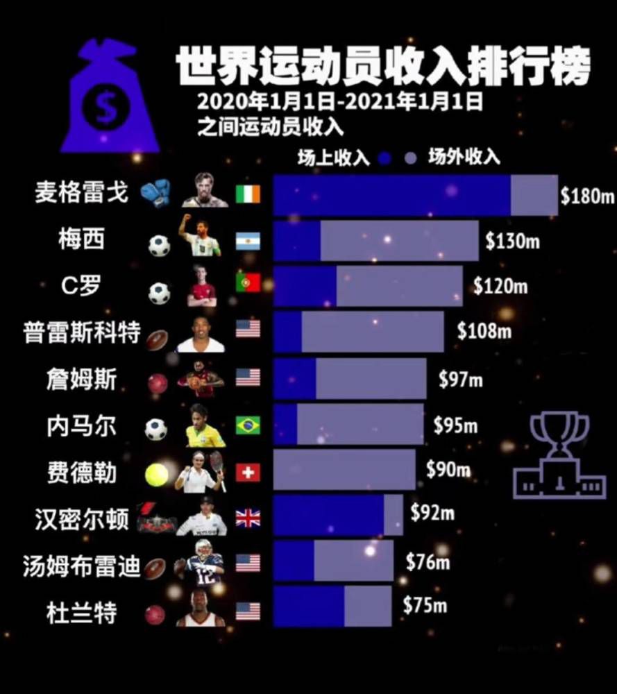 预计这笔资金不会平均分配，而是会根据受影响程度分配给不同的球队。